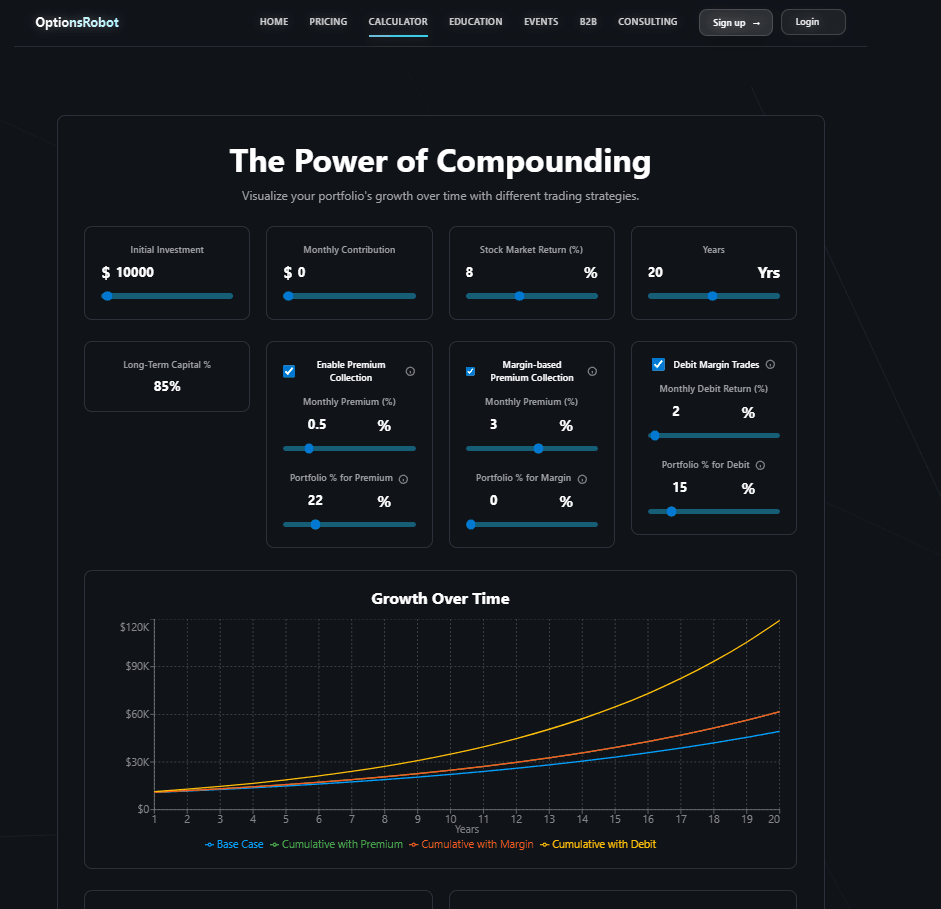 Compounding Calculator